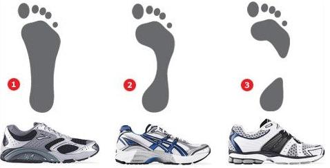 stability shoes for supination